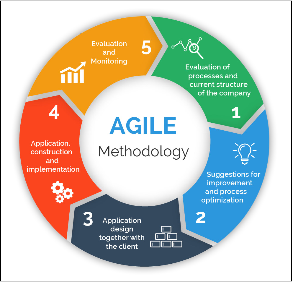 Building a Restful CRUD API with Node JS, Express, and MongoDB